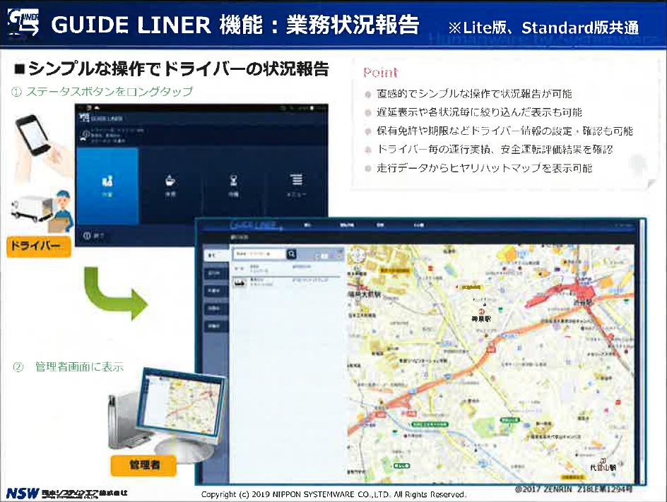 GUIDE LINER　機能：業務状況報告1